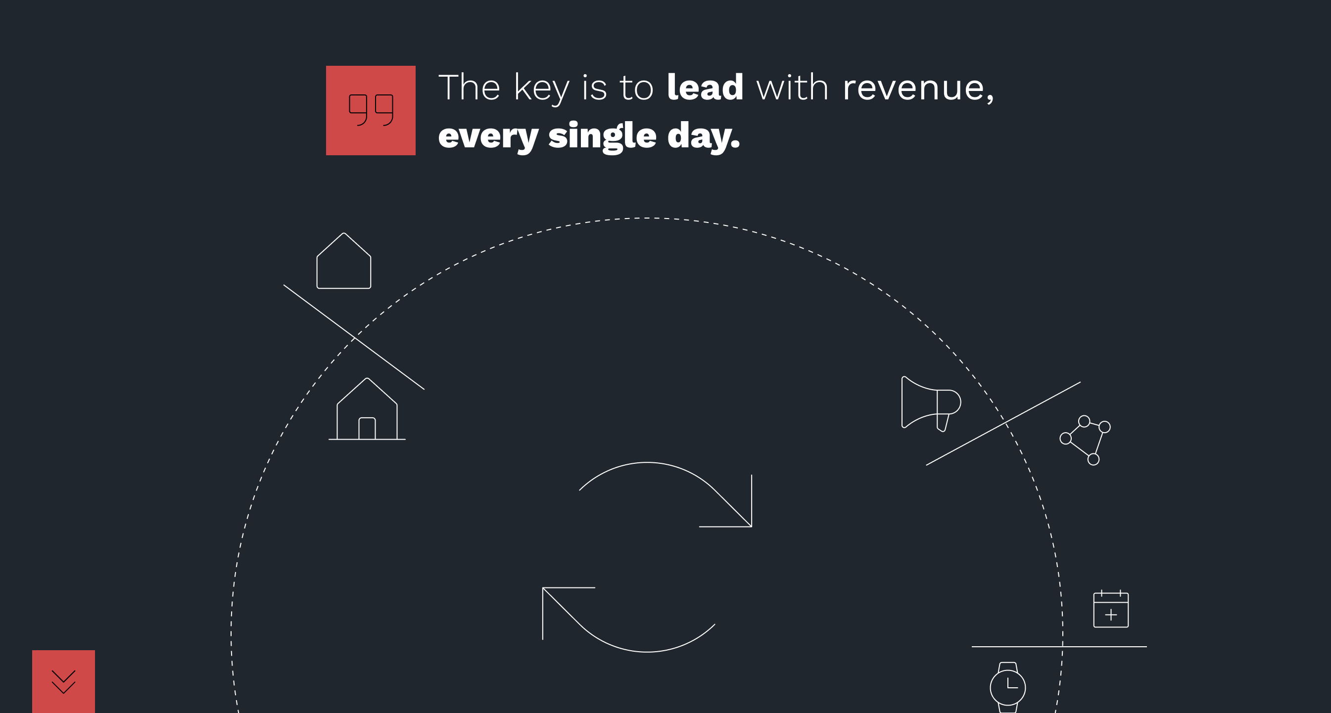 15+ Ways to Generate and Convert Real Estate Seller Leads Curaytor